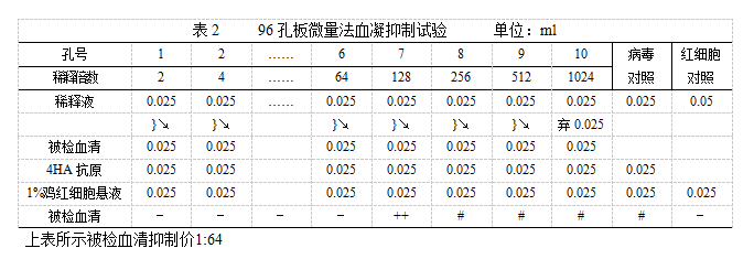 雞新城疫血凝抑制試驗(yàn)抗原使用說(shuō)明書圖2